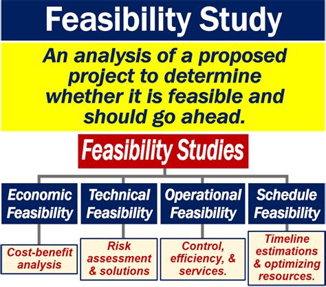 bakit kailangan magsagawa ng feasibility study|What is a Feasibility Study: Definition, Types, and Benefits.